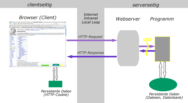 Webdesign